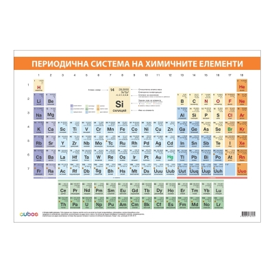Cubos Ученическо табло ''Периодична система на химичните елементи'', 100 x 70 cm