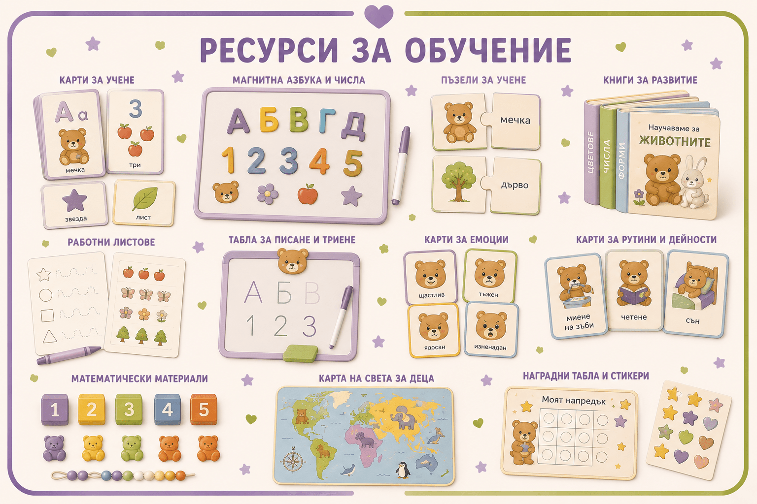 Ресурси за обучение
