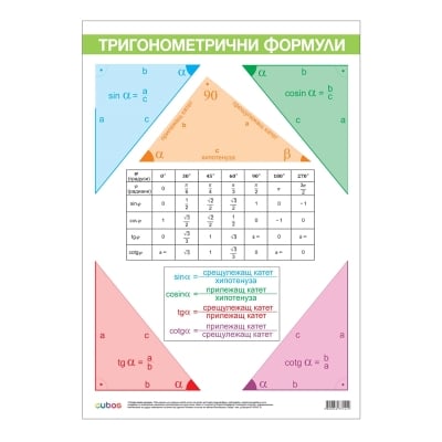 Cubos Ученическо табло ''тригонометрични функции, двустранно'', 70 x 100 cm
