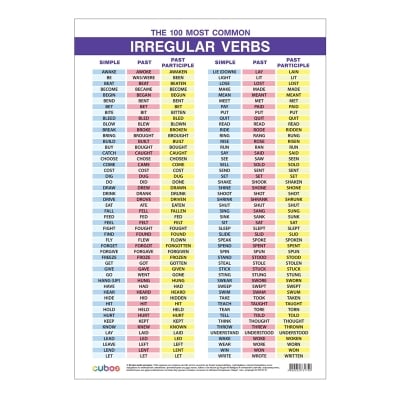 Cubos Ученическо табло ''100 неправилни глагола в английския език, двустранно'', 70 x 100 cm