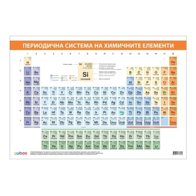 Cubos Ученическо табло ''Периодична система на химичните елементи'', 100 x 70 cm