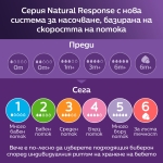 Комплект биберони без протичане Philips AVENT Natural Response SCY960/03, по 1 брой от Поток 3, 4 и 5