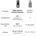 Baby Brezza Instant Warmer - температурни настройки