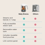 Baby Brezza One Step Food Maker Deluxe - LCD контролен панел