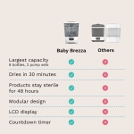 Baby Brezza Sterilizer Dryer Advanced - вътрешна конструкция