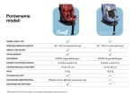 Столче За Кола Comfi I-Size (40-150cm) Caretero