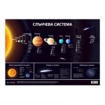 Cubos Ученическо табло ''Слънчева система'', 100 x 70 cm
