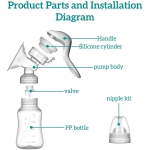 Ръчна помпа за кърма